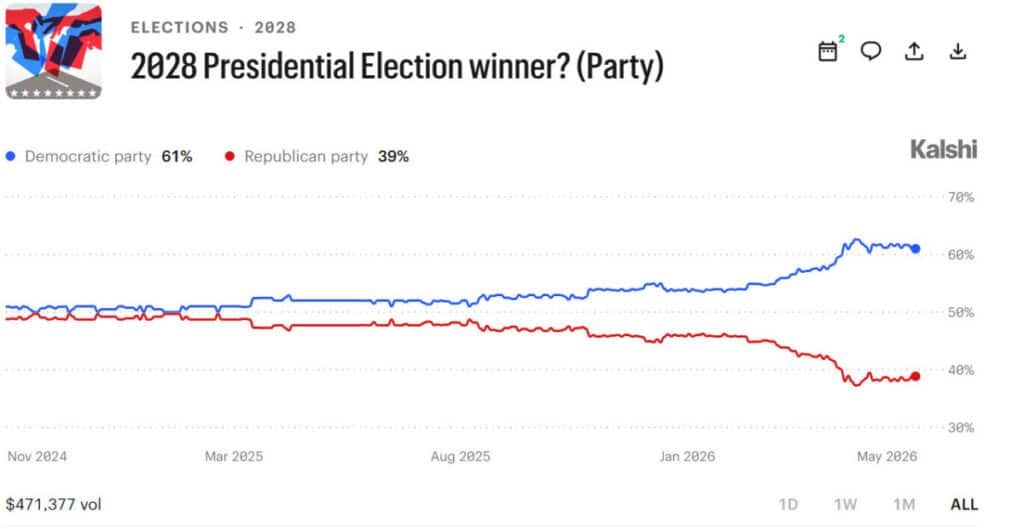 Trump's Impact on Prediction Markets