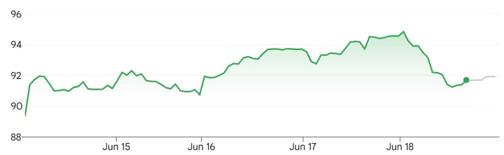 Charles Schwab to Launch NYSE Prediction Market Trades