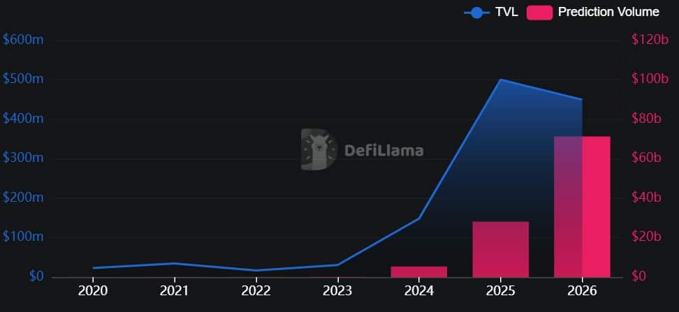 Traditional Financial Firms Expanding into Prediction Markets