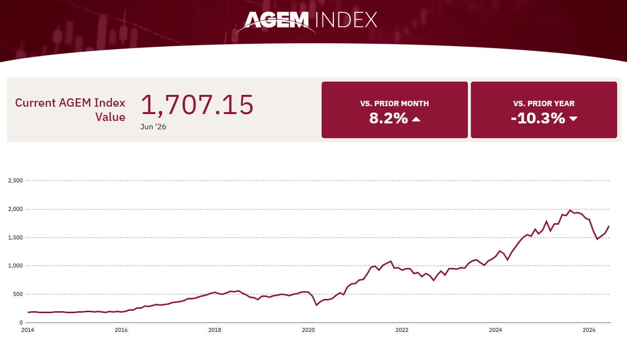 AGEM Index Rises 8.2% in June Led by Aristocrat and Crane NXT