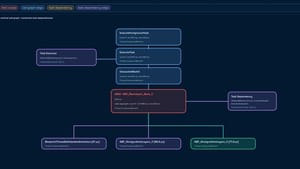 CodeDev Launches Optimization Division The Performance Guys